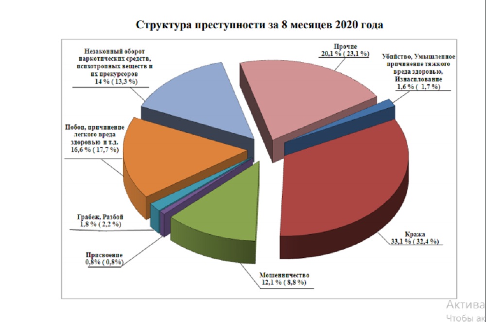 Криминологическая характеристика преступности несовершеннолетних. Структура преступности 2021. Характеристика преступности за 2023 год. Характеристика преступности за 2023 год. Характеристика преступности за 2023 год.