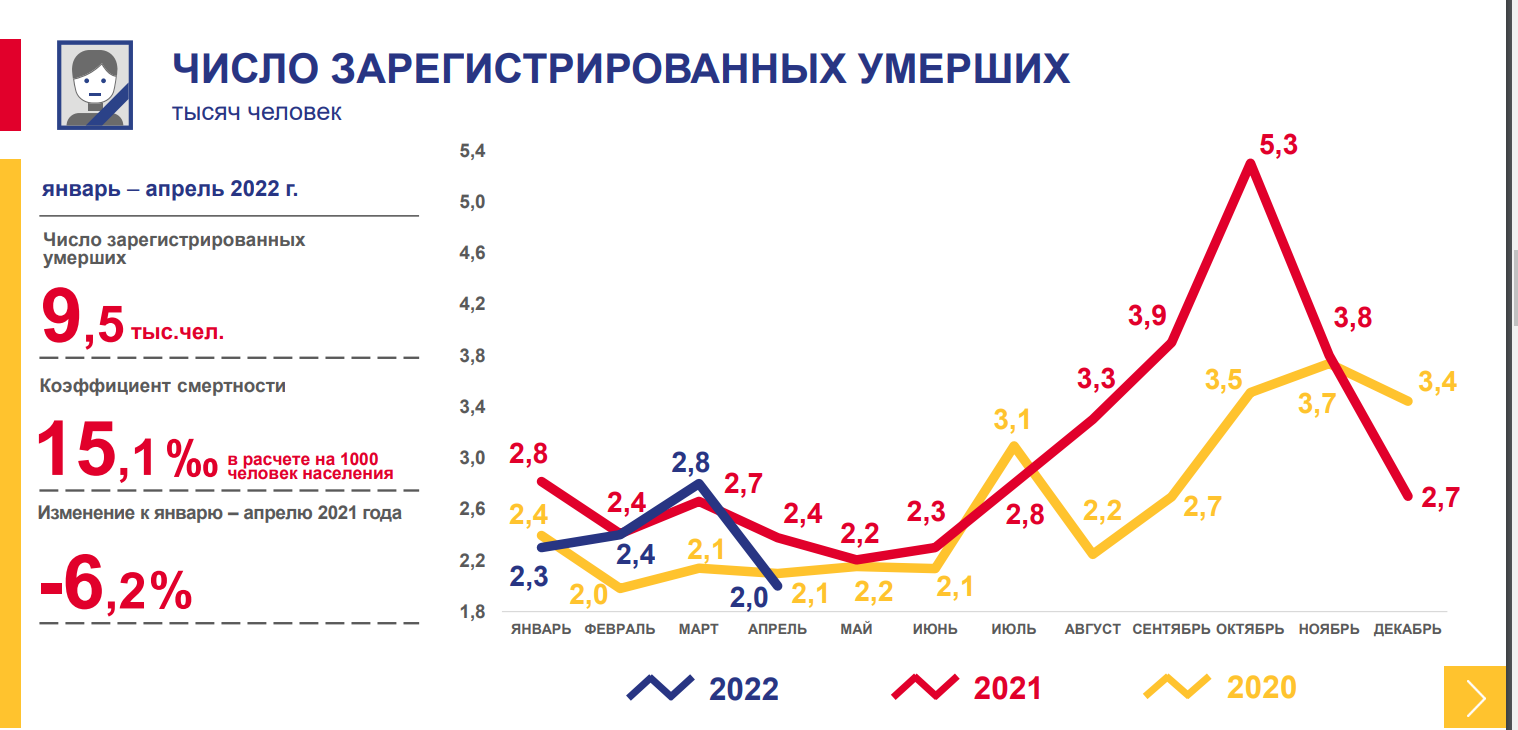 Проект демография оренбург