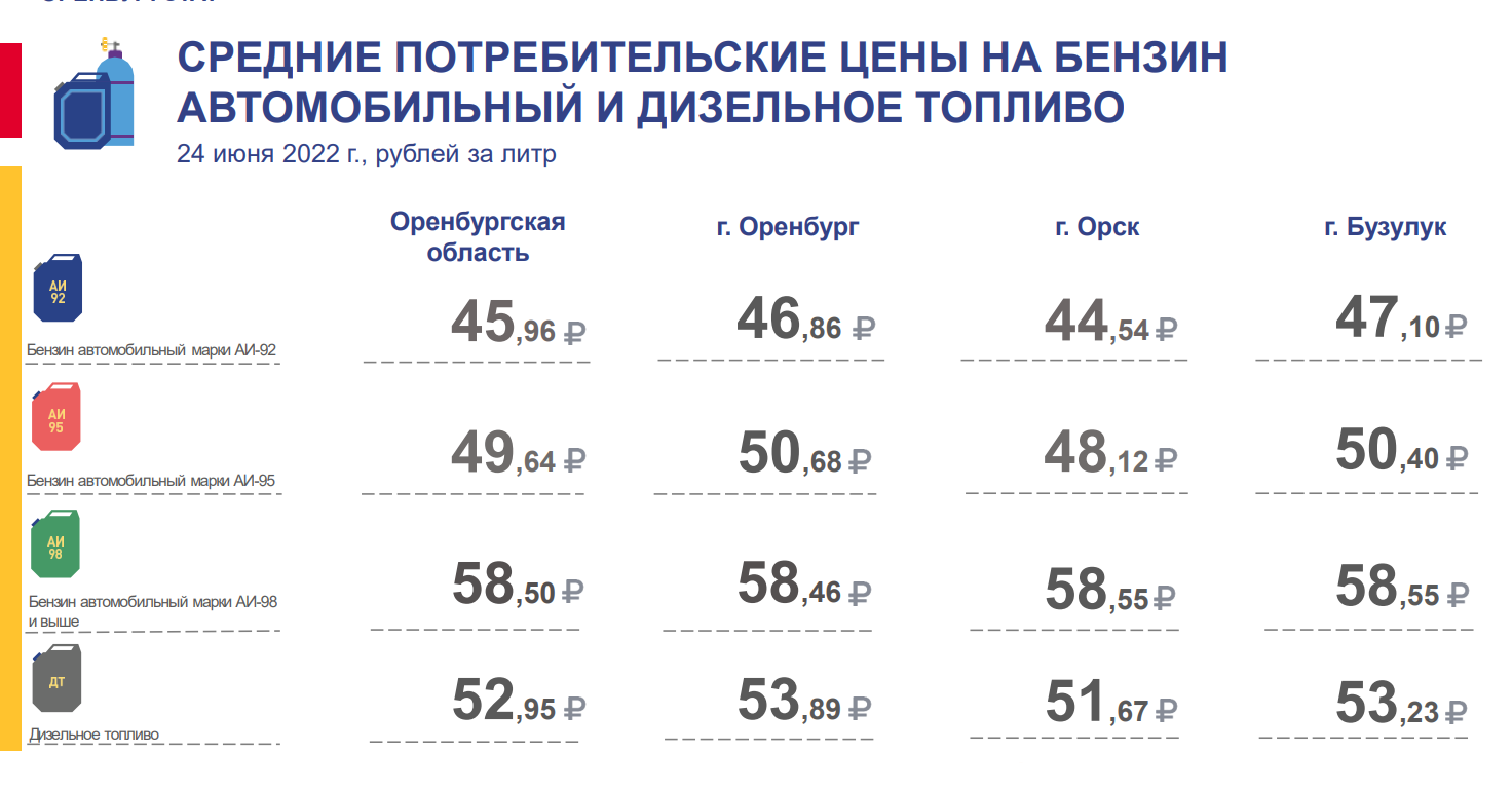 Стоимость Бензина В Череповце