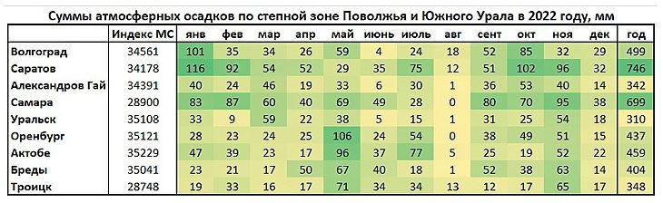 Количество осадков влажного месяца. Метеорологические характеристики осени. Среднемесячные годовые метеорологические характеристики за 2022 год.