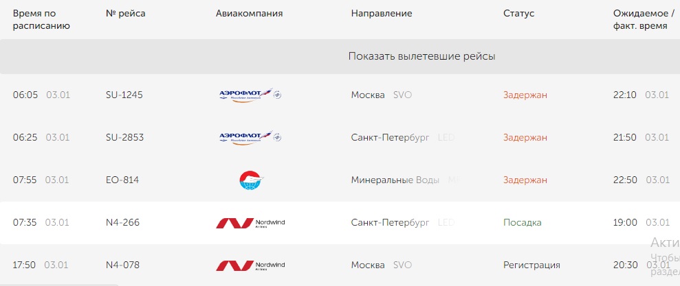 Рейсы минеральные воды санкт петербург расписание