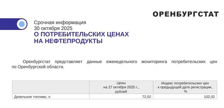 цены на дизельное топливо