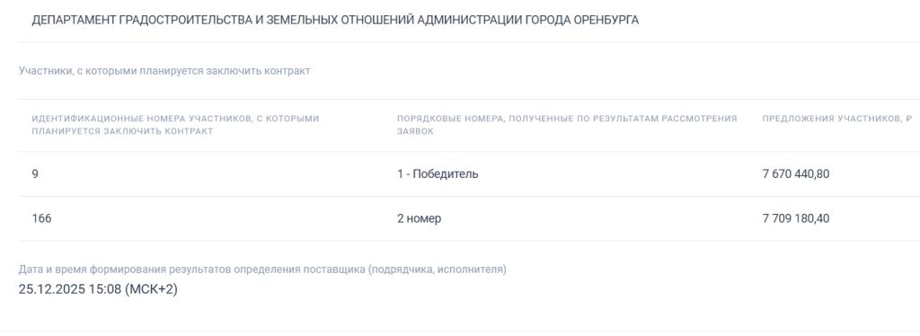 школы искусств