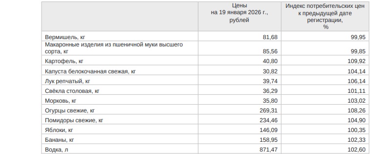 подорожали