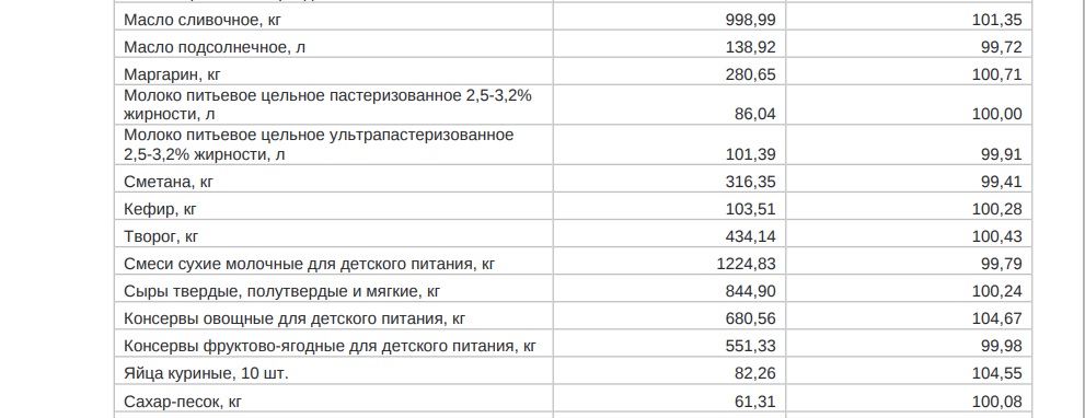 подорожали яйца