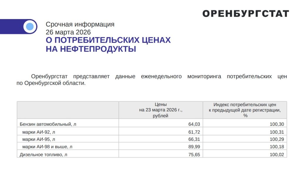 цены на бензин