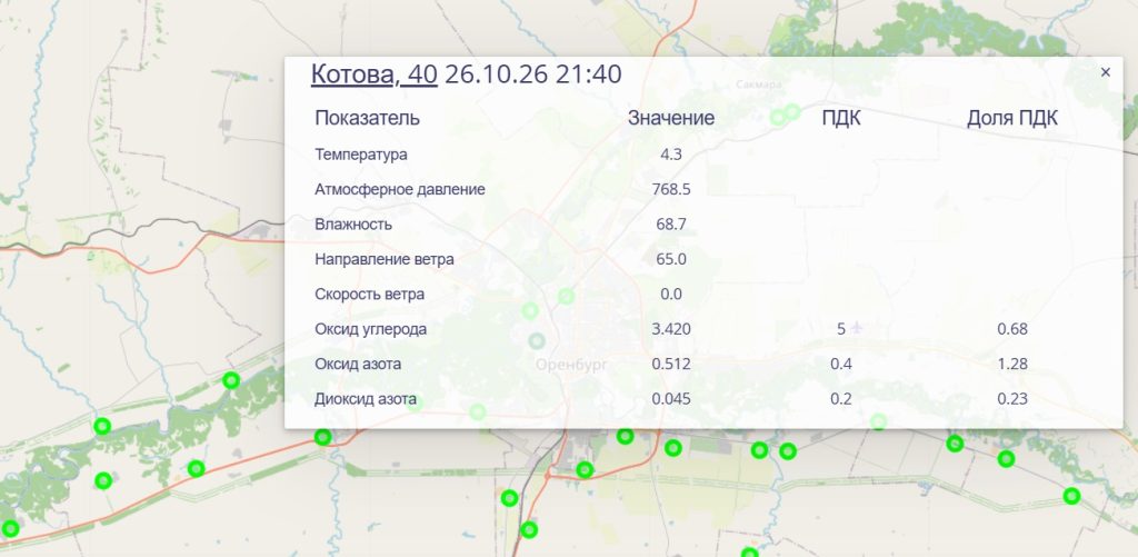 превышение ПДК Оренбург