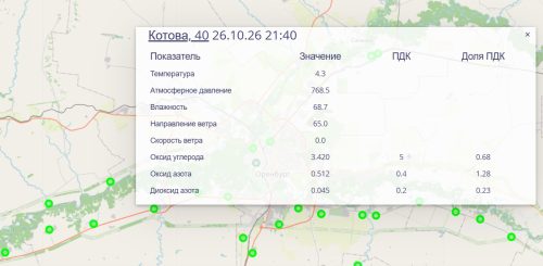 превышение ПДК Оренбург