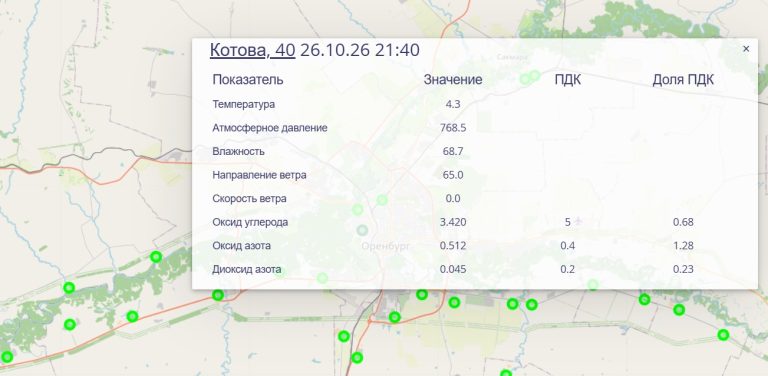 превышение ПДК Оренбург